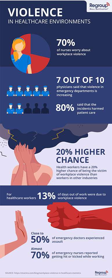 violence in healthcare environments