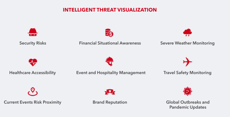 Threat Intelligence Visualization